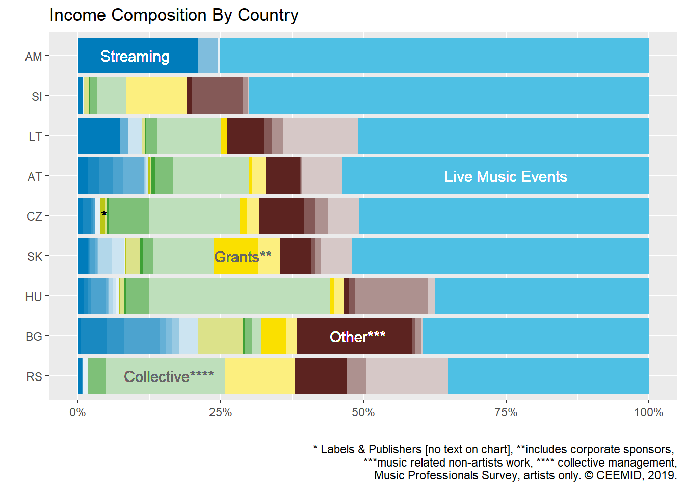 Taken from our Central European Music Industry Report 2020